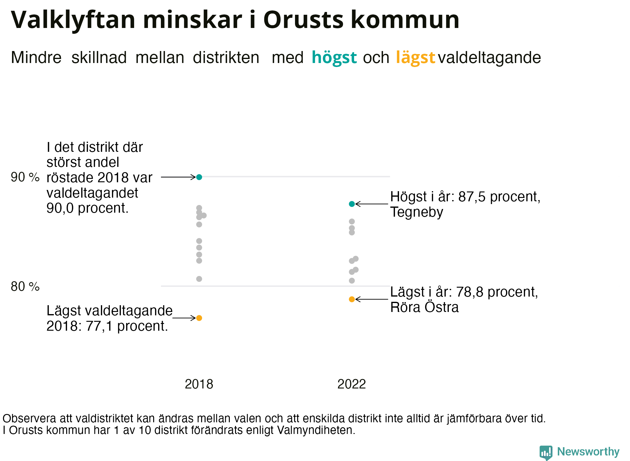 Valdeltagande per valdistrikt i Orusts kommun
